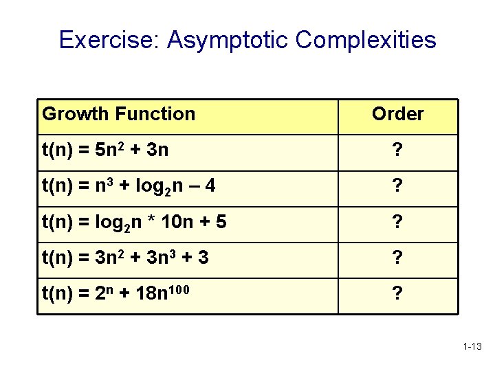 Exercise: Asymptotic Complexities Growth Function Order t(n) = 5 n 2 + 3 n Exercise: Asymptotic Complexities Growth Function Order t(n) = 5 n 2 + 3 n