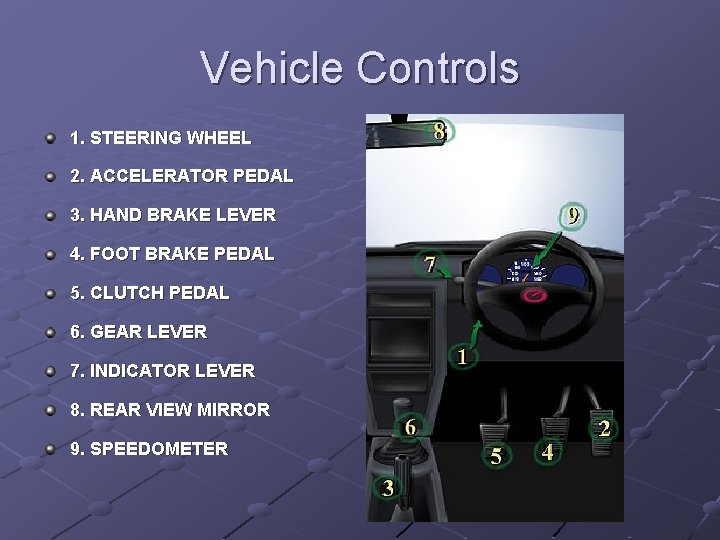 Vehicle Controls 1. STEERING WHEEL 2. ACCELERATOR PEDAL 3. HAND BRAKE LEVER 4. FOOT