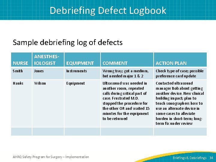 Debriefing Defect Logbook Sample debriefing log of defects NURSE ANESTHESIOLOGIST EQUIPMENT COMMENT ACTION PLAN