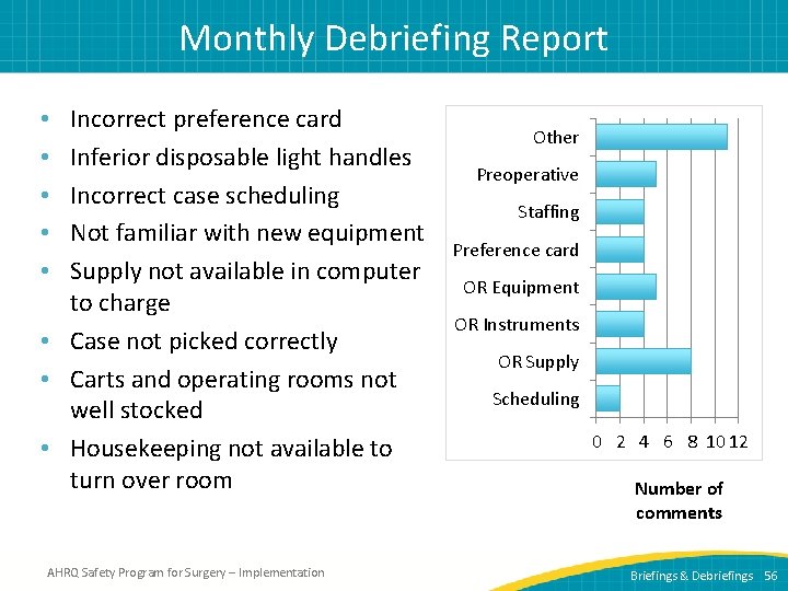 Monthly Debriefing Report Incorrect preference card Inferior disposable light handles Incorrect case scheduling Not