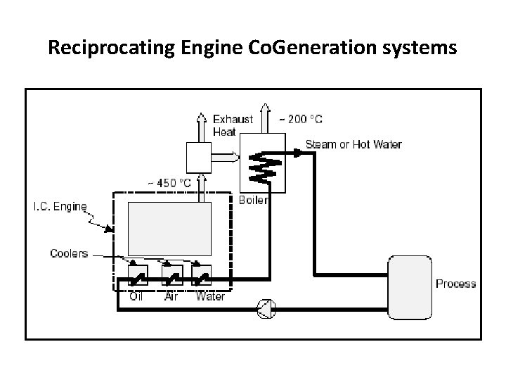 Reciprocating Engine Co. Generation systems 