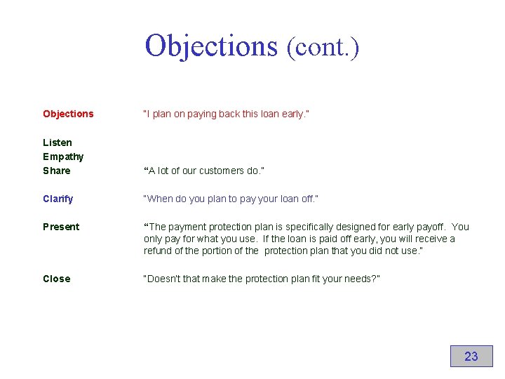 Objections (cont. ) Objections “I plan on paying back this loan early. ” Listen