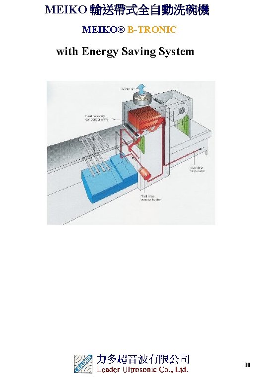 MEIKO 輸送帶式全自動洗碗機 MEIKO® B-TRONIC with Energy Saving System 10 