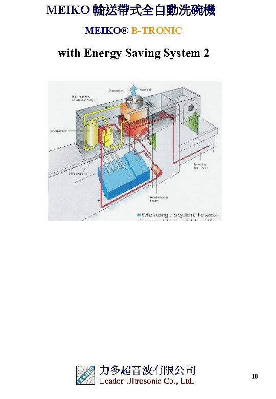 MEIKO 輸送帶式全自動洗碗機 MEIKO® B-TRONIC with Energy Saving System 2 10 