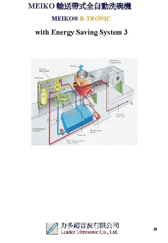 MEIKO 輸送帶式全自動洗碗機 MEIKO® B-TRONIC with Energy Saving System 3 10 