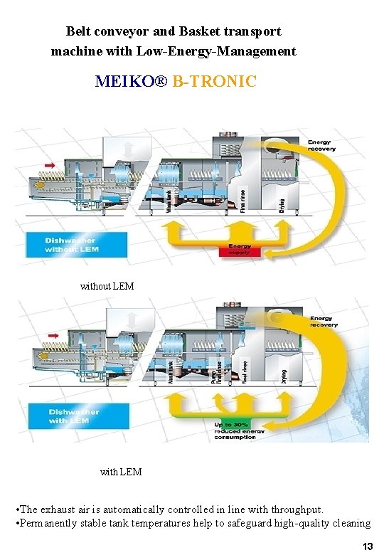 Belt conveyor and Basket transport machine with Low-Energy-Management MEIKO® B-TRONIC without LEM with LEM