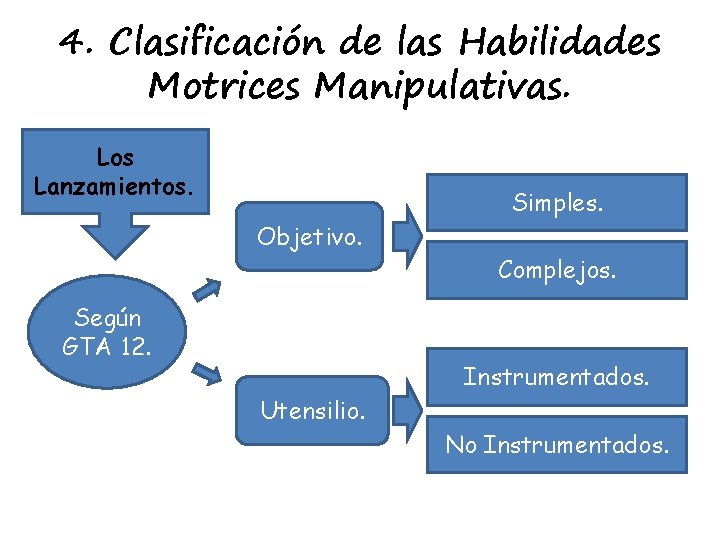 4. Clasificación de las Habilidades Motrices Manipulativas. Los Lanzamientos. Simples. Objetivo. Complejos. Según GTA