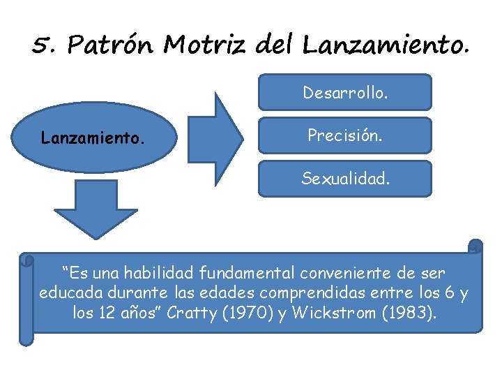 5. Patrón Motriz del Lanzamiento. Desarrollo. Lanzamiento. Precisión. Sexualidad. “Es una habilidad fundamental conveniente
