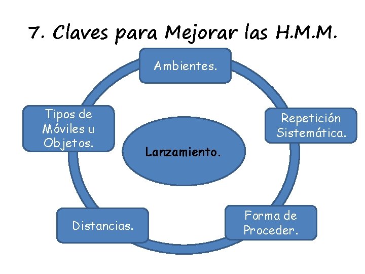 7. Claves para Mejorar las H. M. M. Ambientes. Tipos de Móviles u Objetos.