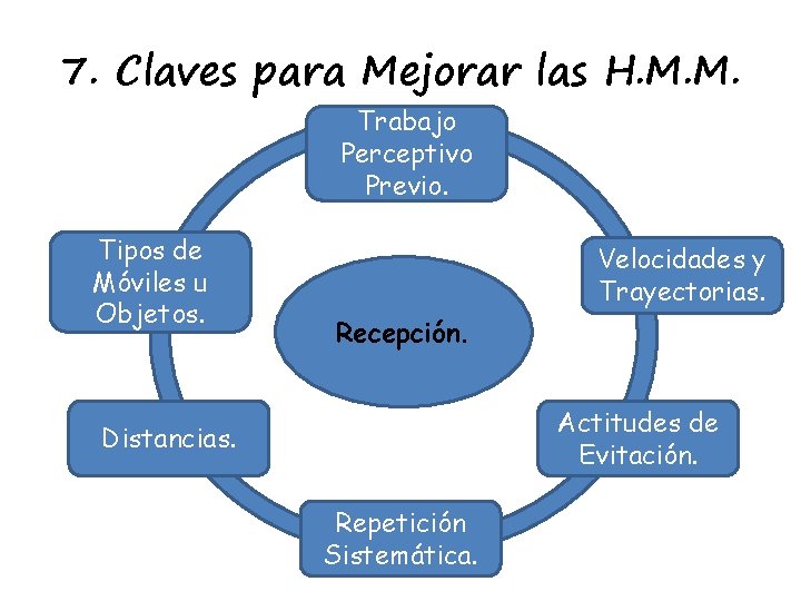 7. Claves para Mejorar las H. M. M. Trabajo Perceptivo Previo. Tipos de Móviles