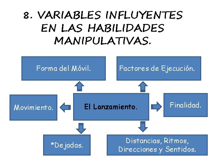 8. VARIABLES INFLUYENTES EN LAS HABILIDADES MANIPULATIVAS. Forma del Móvil. Movimiento. *Dejadas. Factores de
