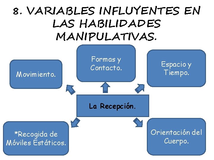 8. VARIABLES INFLUYENTES EN LAS HABILIDADES MANIPULATIVAS. . Movimiento. Formas y Contacto. Espacio y