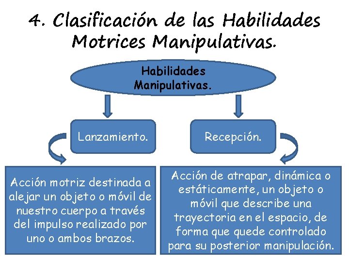 4. Clasificación de las Habilidades Motrices Manipulativas. Habilidades Manipulativas. Lanzamiento. Acción motriz destinada a