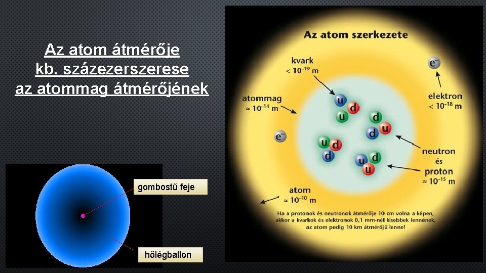 Az atom átmérője kb. százezerszerese az atommag átmérőjének gombostű feje hőlégballon 