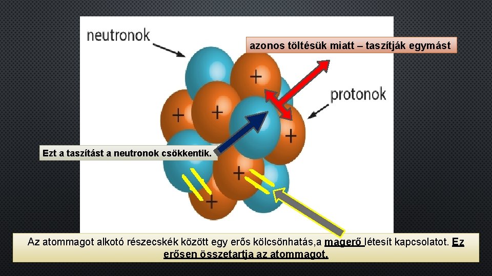 azonos töltésük miatt – taszítják egymást Ezt a taszítást a neutronok csökkentik. Az atommagot