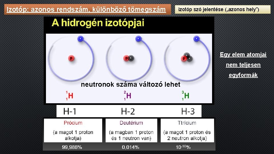 Izotóp: azonos rendszám, különböző tömegszám izotóp szó jelentése („azonos hely”) Egy elem atomjai nem