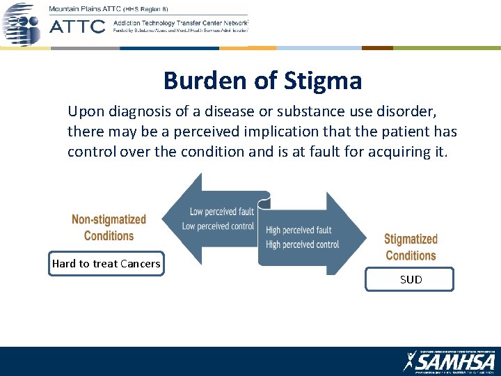 Burden of Stigma Upon diagnosis of a disease or substance use disorder, there may
