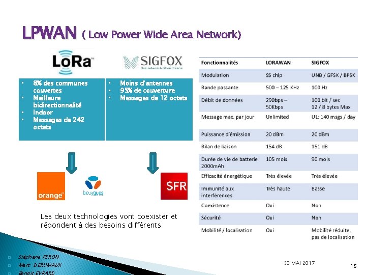 LPWAN ( Low Power Wide Area Network) • • 8% des communes couvertes Meilleure