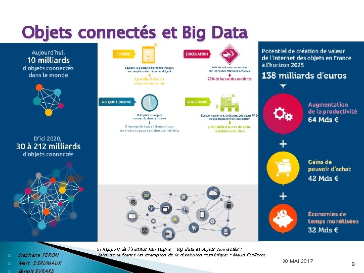 Objets connectés et Big Data � � � Stéphane FERON Marc DERUMAUX Benoit EVRARD
