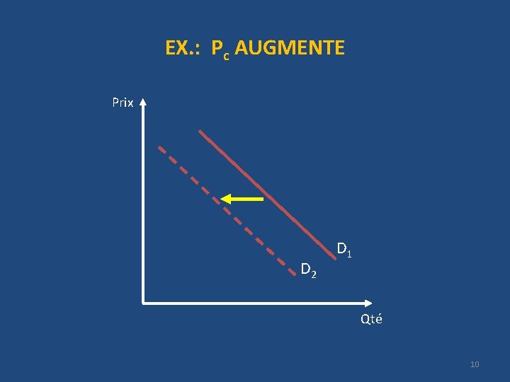 EX. : Pc AUGMENTE Prix D 2 D 1 Qté 10 