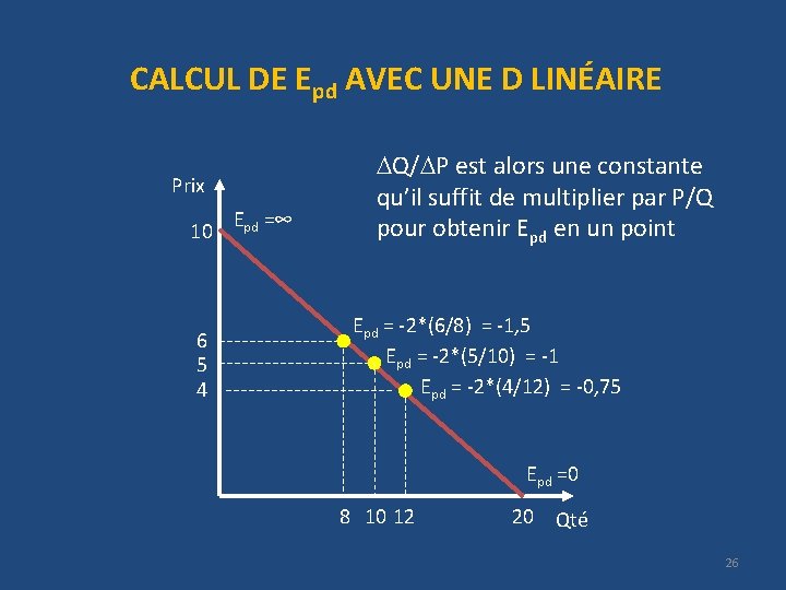 CALCUL DE Epd AVEC UNE D LINÉAIRE Prix 10 6 5 4 Epd =∞