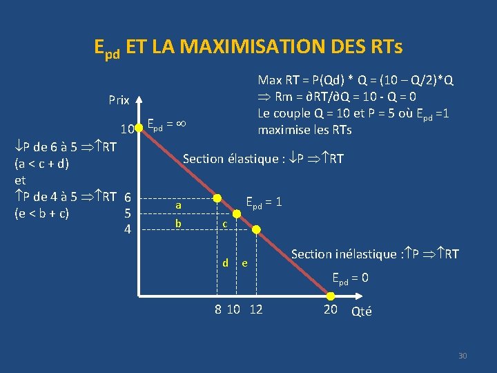 Epd ET LA MAXIMISATION DES RTs Max RT = P(Qd) * Q = (10