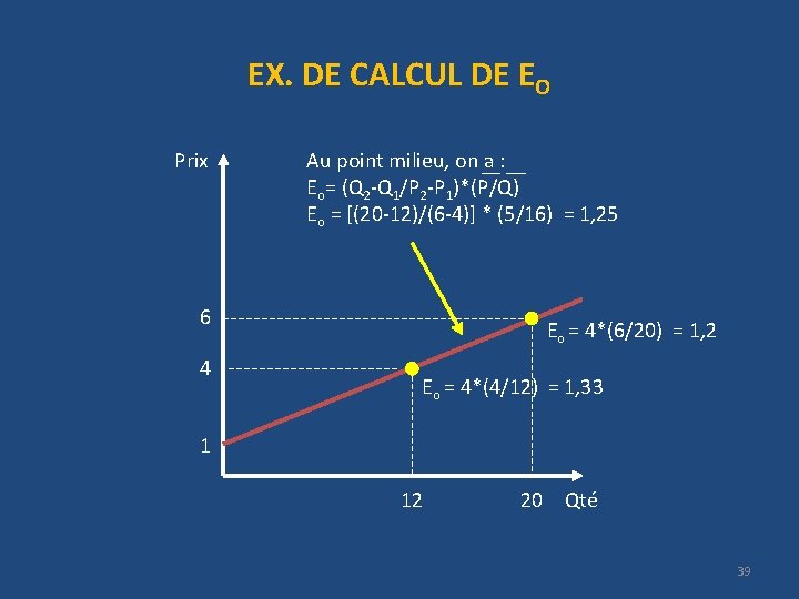 EX. DE CALCUL DE EO Prix Au point milieu, on a : Eo= (Q