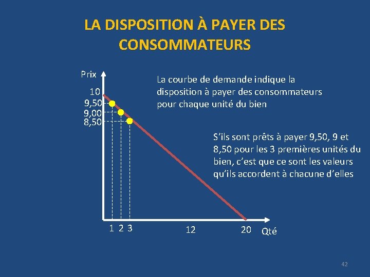 LA DISPOSITION À PAYER DES CONSOMMATEURS Prix La courbe de demande indique la disposition