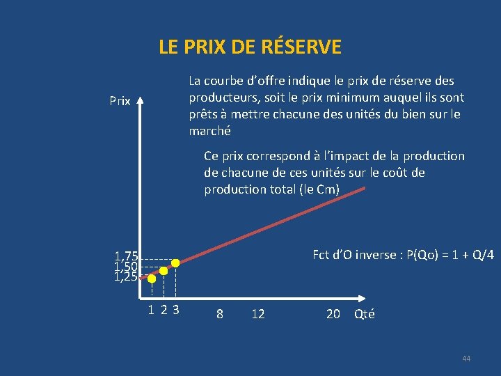 LE PRIX DE RÉSERVE La courbe d’offre indique le prix de réserve des producteurs,