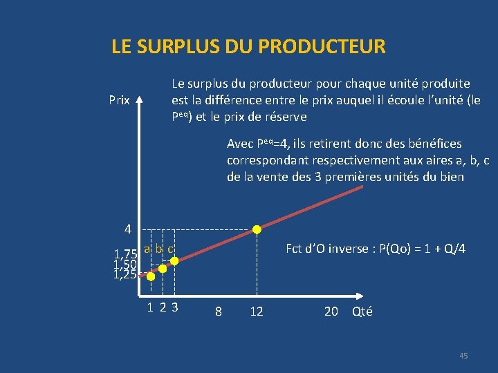 LE SURPLUS DU PRODUCTEUR Prix Le surplus du producteur pour chaque unité produite est