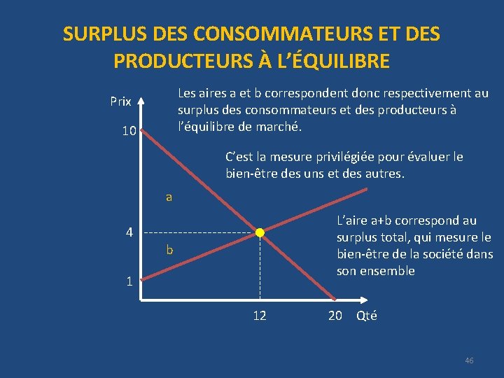 SURPLUS DES CONSOMMATEURS ET DES PRODUCTEURS À L’ÉQUILIBRE Les aires a et b correspondent