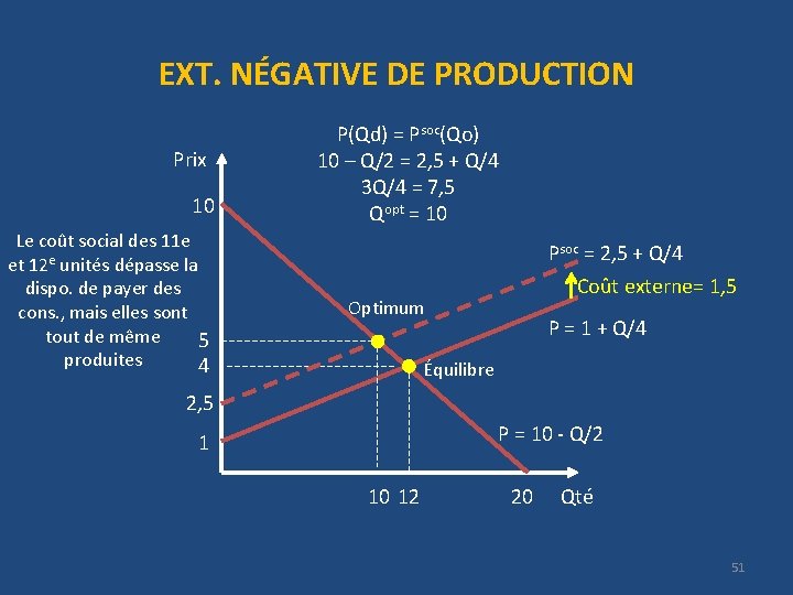 EXT. NÉGATIVE DE PRODUCTION Prix 10 Le coût social des 11 e et 12