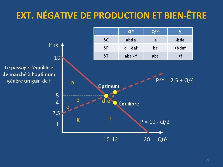 EXT. NÉGATIVE DE PRODUCTION ET BIEN-ÊTRE Prix 10 Le passage l’équilibre de marché à