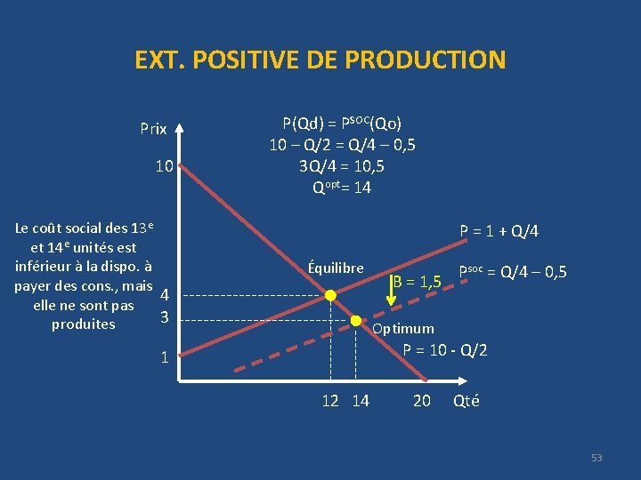 EXT. POSITIVE DE PRODUCTION Prix 10 Le coût social des 13 e et 14