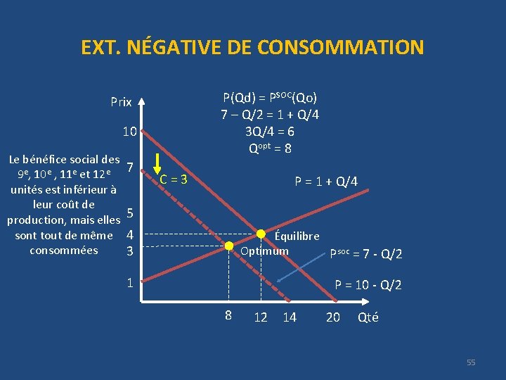 EXT. NÉGATIVE DE CONSOMMATION P(Qd) = PSOC(Qo) 7 – Q/2 = 1 + Q/4