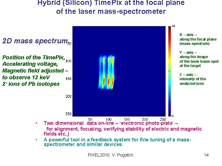 Hybrid (Silicon) Time. Pix at the focal plane of the laser mass-spectrometer X –