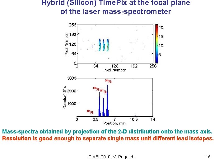 Hybrid (Silicon) Time. Pix at the focal plane of the laser mass-spectrometer Mass-spectra obtained