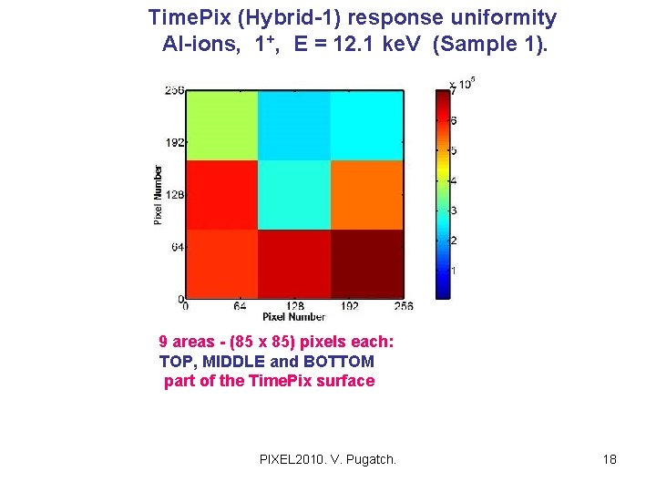 Time. Pix (Hybrid-1) response uniformity Al-ions, 1+, E = 12. 1 ke. V (Sample