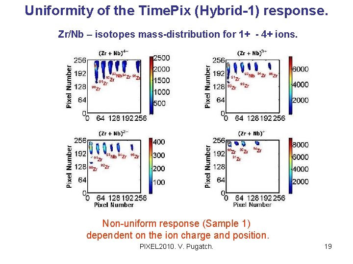 Uniformity of the Time. Pix (Hybrid-1) response. Zr/Nb – isotopes mass-distribution for 1+ -
