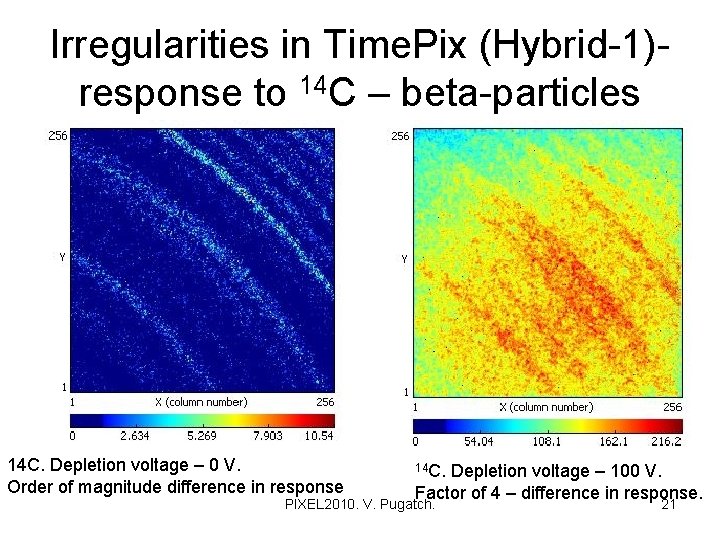 Irregularities in Time. Pix (Hybrid-1)response to 14 C – beta-particles 14 C. Depletion voltage