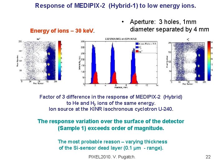 Response of MEDIPIX-2 (Hybrid-1) to low energy ions. Energy of ions – 30 ke.