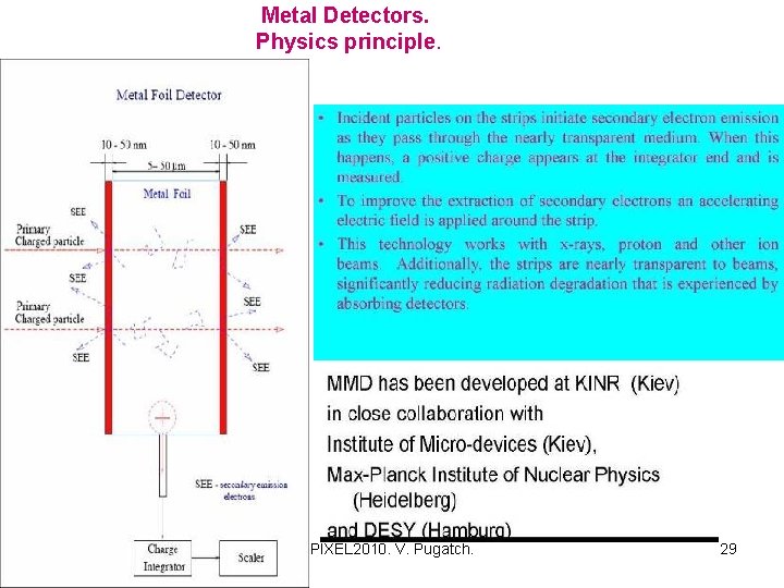 Metal Detectors. Physics principle. PIXEL 2010. V. Pugatch. 29 