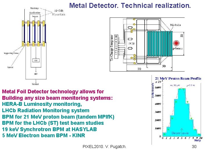 Metal Detector. Technical realization. Metal Foil Detector technology allows for Building any size beam