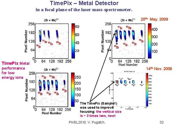 Time. Pix – Metal Detector in a focal plane of the laser mass-spectrometer. 20