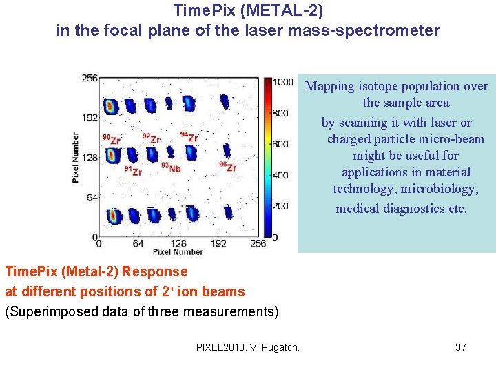 Time. Pix (METAL-2) in the focal plane of the laser mass-spectrometer Mapping isotope population