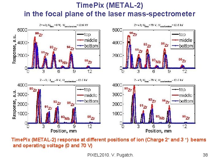 Time. Pix (METAL-2) in the focal plane of the laser mass-spectrometer Time. Pix (METAL-2)
