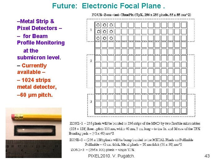 Future: Electronic Focal Plane. –Metal Strip & Pixel Detectors – – for Beam Profile