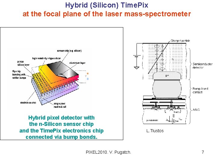 Hybrid (Silicon) Time. Pix at the focal plane of the laser mass-spectrometer Hybrid pixel