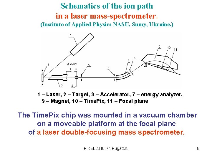 Schematics of the ion path in a laser mass-spectrometer. (Institute of Applied Physics NASU,