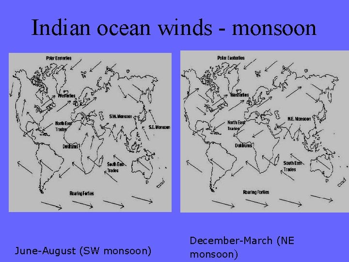 Indian ocean winds - monsoon June-August (SW monsoon) December-March (NE monsoon) 